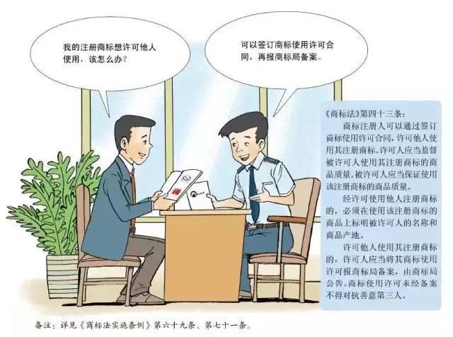 深圳商標(biāo)注冊,注冊指南