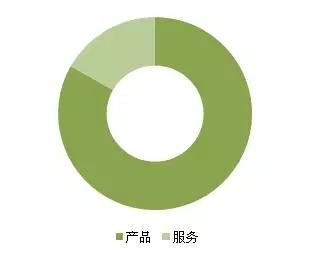 金磚各國，深圳商標注冊