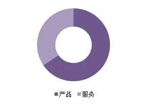 金磚各國，深圳商標注冊