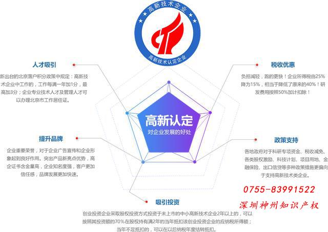 在深圳申報2018年第二批國家高新技術企業(yè)認定需要準備什么材料？