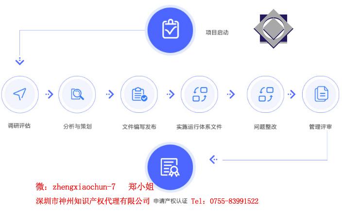 3個(gè)選擇深圳市兩化融合知識產(chǎn)權(quán)貫標(biāo)代理機(jī)構(gòu)小技巧！