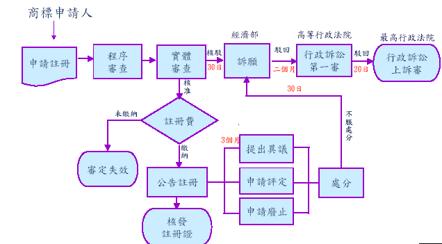 深圳商標(biāo)能自己注冊嗎？外國人注冊商標(biāo)怎么辦理？