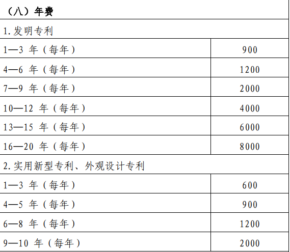 在深圳專利申請年費每年要交多少錢？