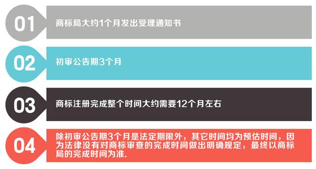 深圳個人商標(biāo)注冊可以嗎？個人在深圳商標(biāo)注冊的流程是什么？